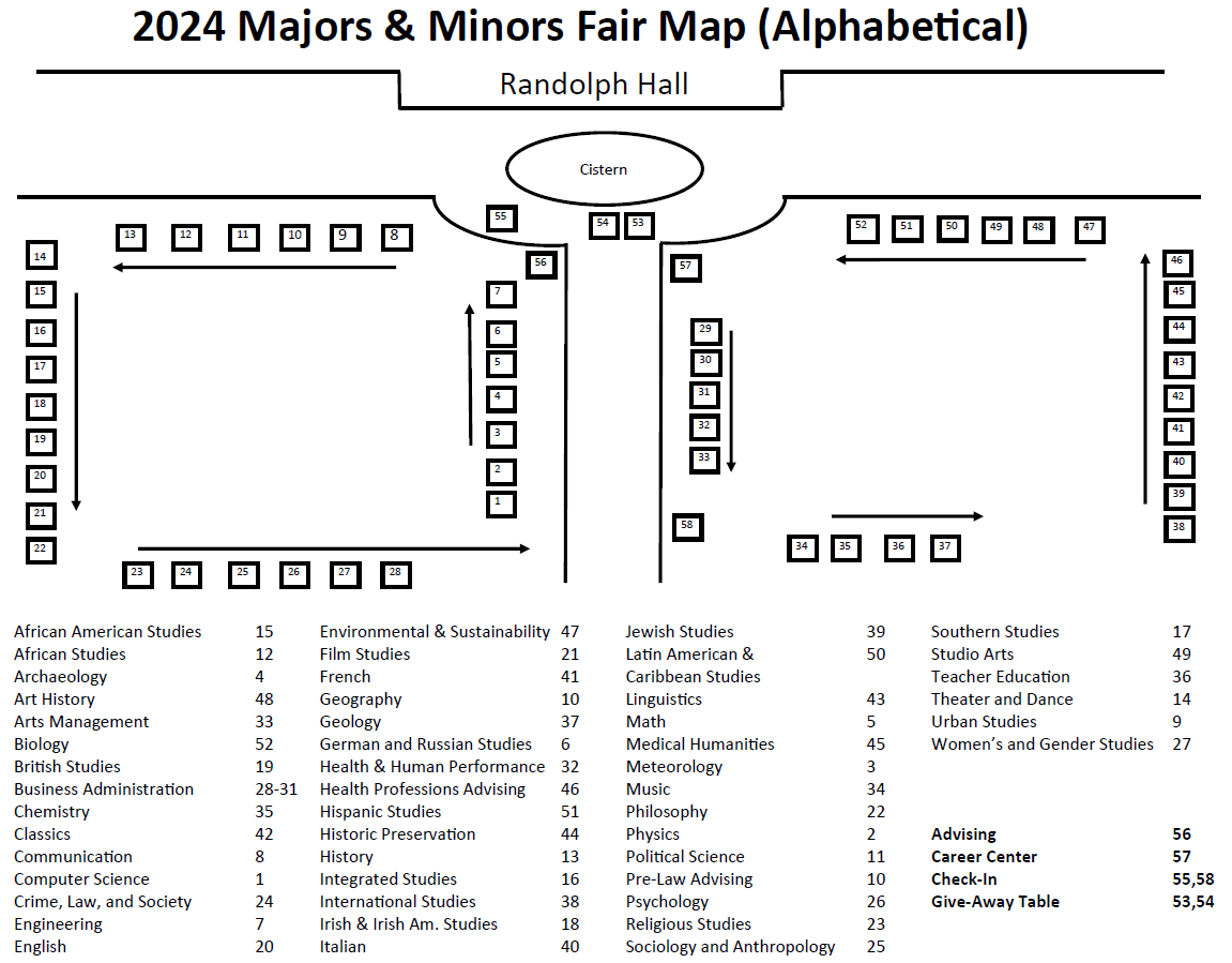 Map of MMF Tables, Alphabetical Index