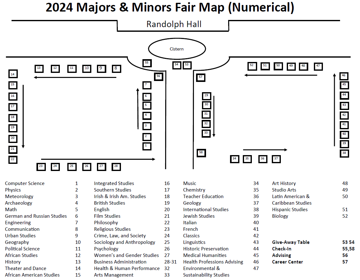 Map of MMF Tables, Numerical Index