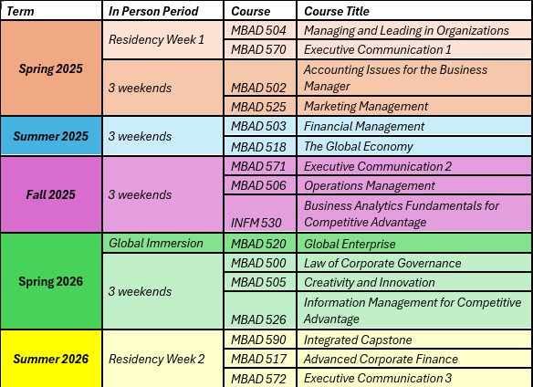 EMBA Course Outlook 