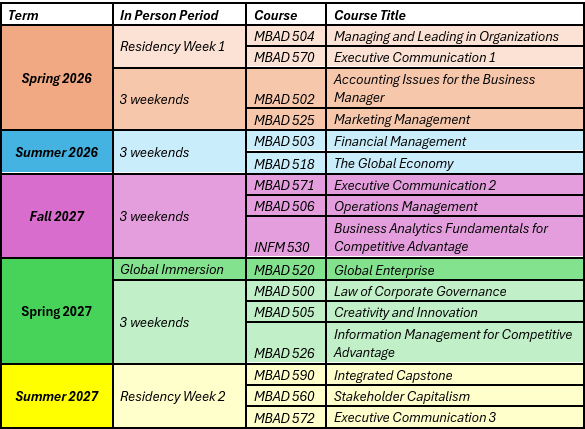 EMBA2 Course Schedule