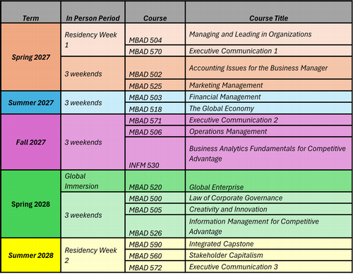 EMBA2 Course Schedule