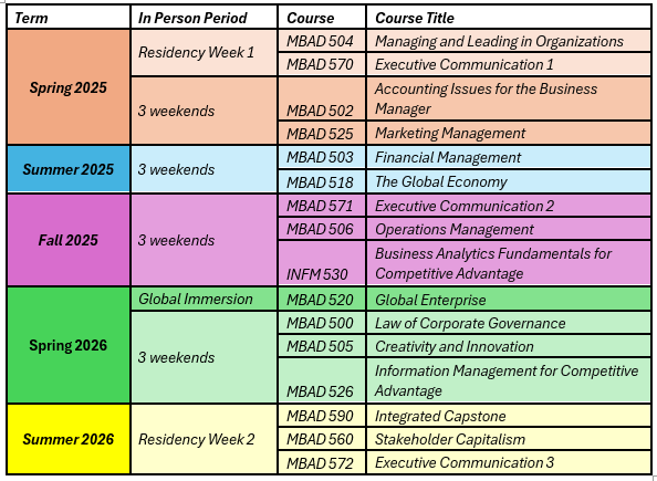 EMBA Course Outlook 