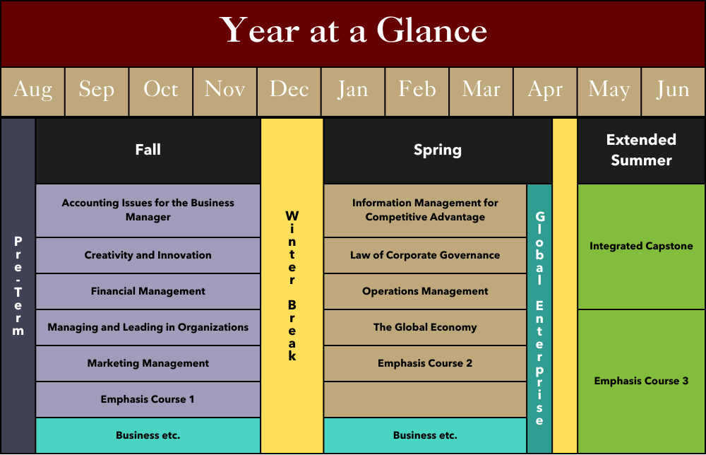 updated yag