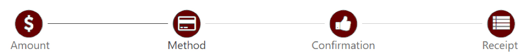 Account payment process with icons for "Amount" (dollar sign), "Method" (credit card), "Confirmation (thumbs up) and Receipt (itemized list)